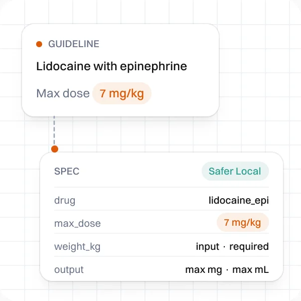 A lidocaine guideline turned into a calculator spec