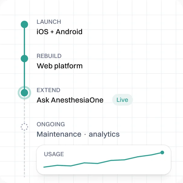 Timeline from launch through rebuild, extension and ongoing work