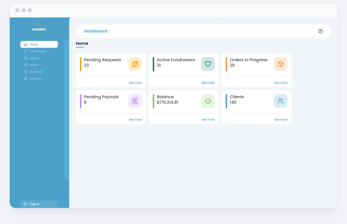 The organization dashboard: pending requests, active fundraisers, orders in progress, pending payouts, balance and clients