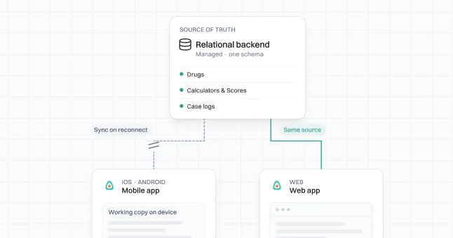 AnesthesiaOne relational backend syncing mobile and web apps