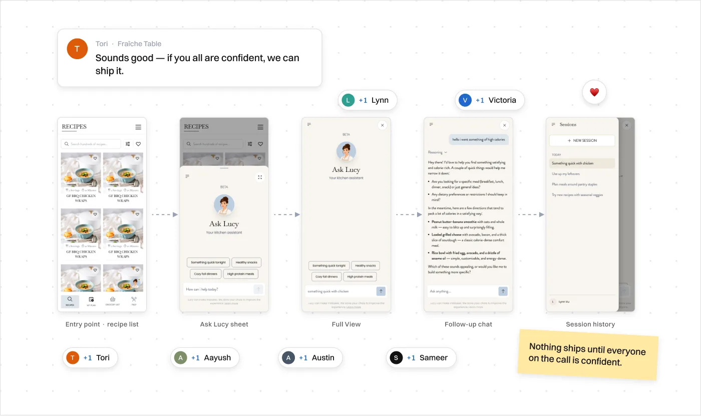 Fraîche Table Ask Lucy user flow across mobile screens